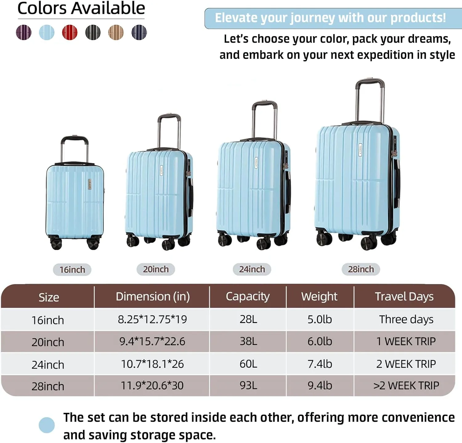 4 Piece Luggage Set ABS PC Expandable Hardshell TSA Lock Aluminum Trolley Spinner Wheels (Sky Blue, 4 Piece Set)