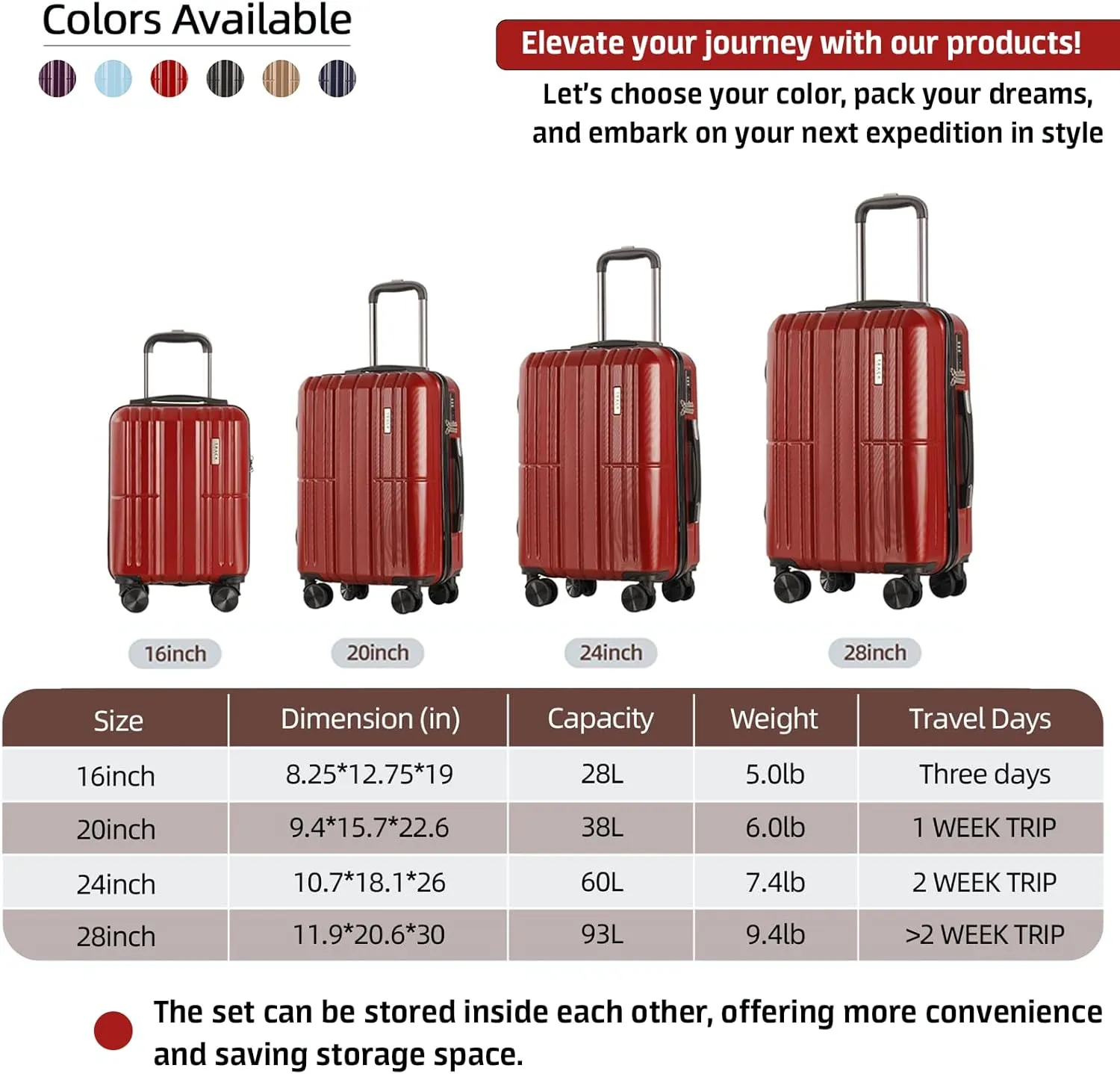 4 Piece Luggage Set ABS PC Expandable Hardshell TSA Lock Aluminum Trolley Spinner Wheels (Wine Red, 4 Piece Set)