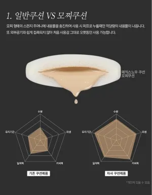 April Skin Magic Snow Cushion SPF 50  / Pa   , No. 23, 15 Gram