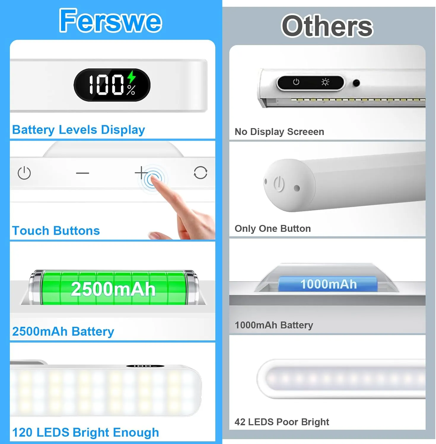 Ferswe 5W Rechargeable Light Bar,Touch Light Adjustable 3 Colors,120 LED Mirror Lights,Magnetic Lights for Cabinets,Makeup Light Battery,Stick On Lights for Closet,Kitchen,Bedroom,Bathroom,Wall