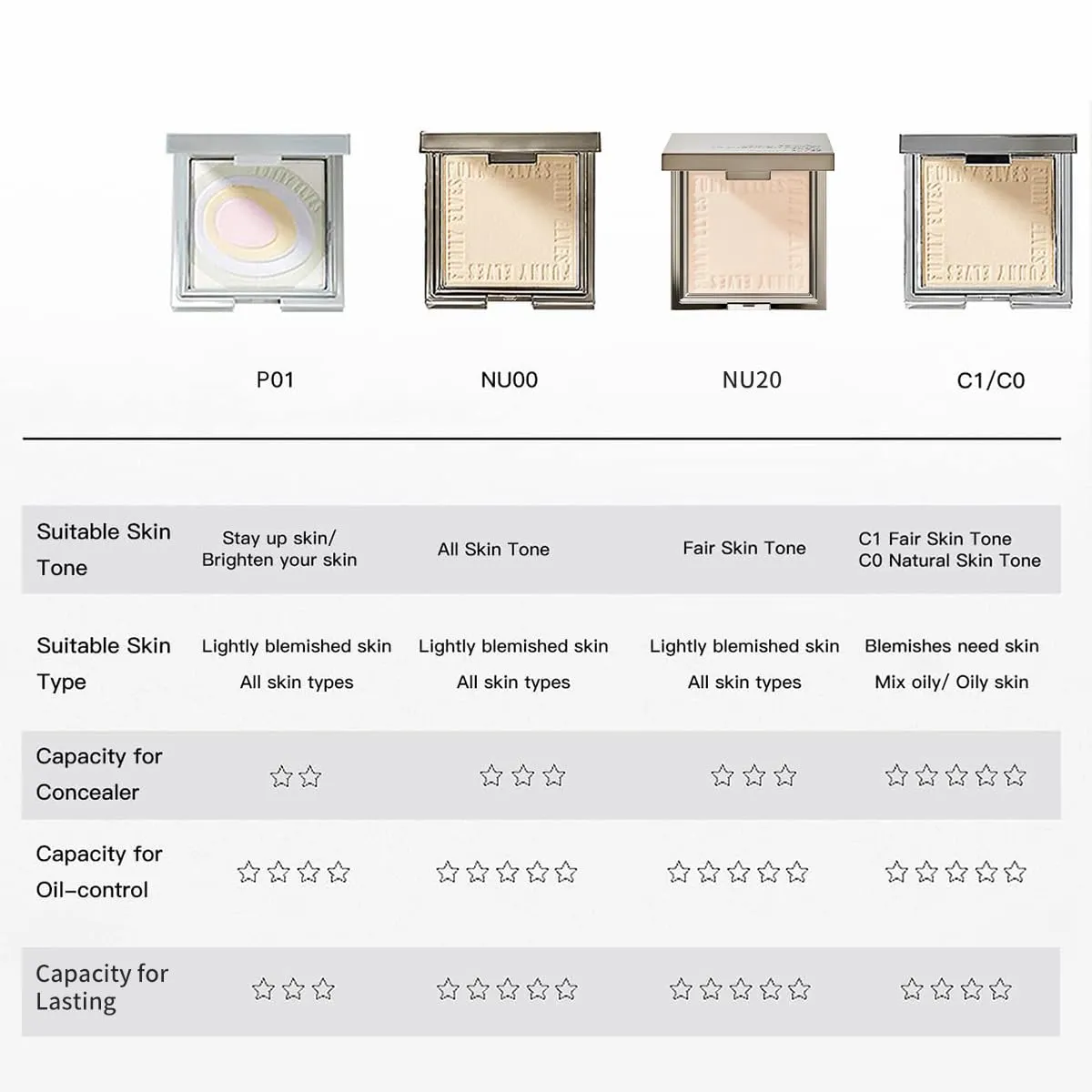 Funny Elves Powder Makeup Face Long Lasting Concealer Brighten Cosmetics Smooth (P01) 1Count