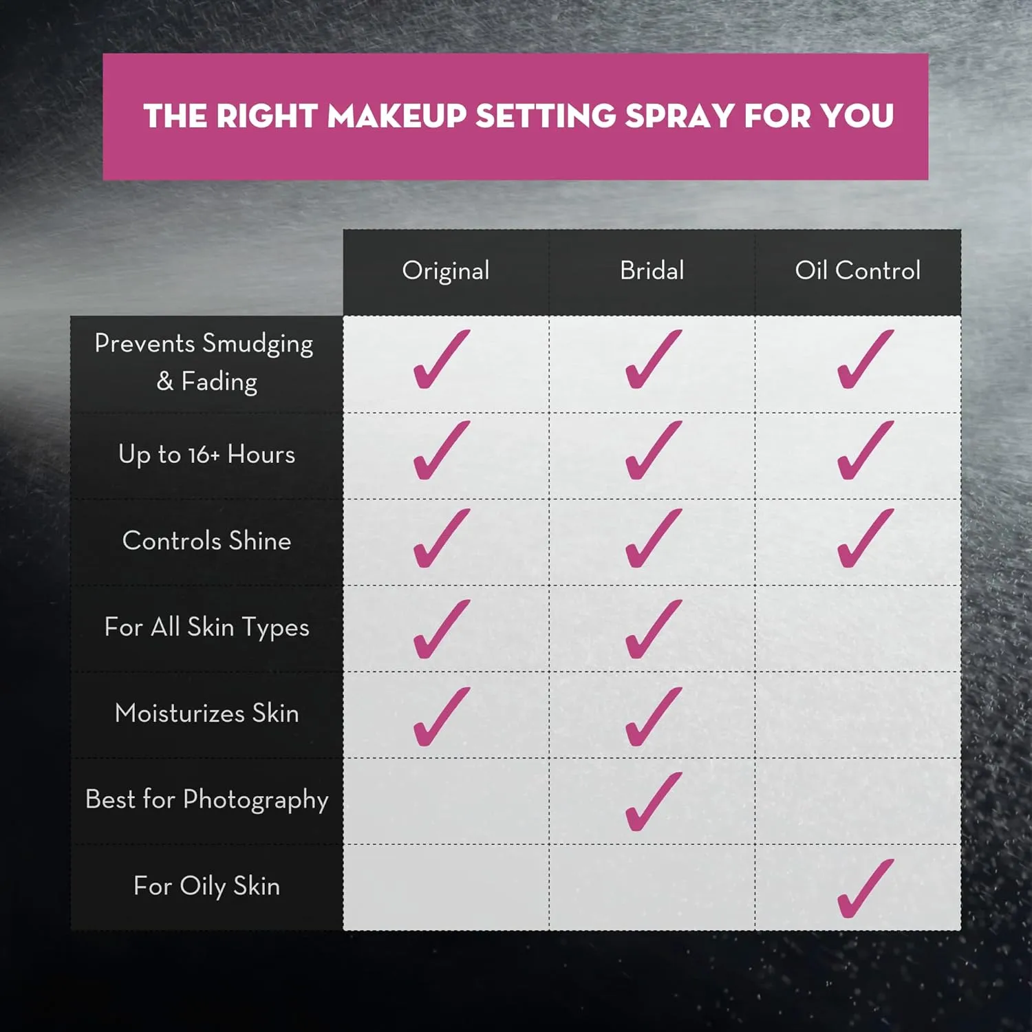 Skindinavia The Makeup Finishing Spray, Bridal Makeup Setting Spray, All-Day Wear, Long-Lasting Up to 16  Hours, Heat-Resistant & Waterproof, Wedding Day, Bridal Shower Gift, 4.0 Oz